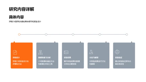 探究科研之旅