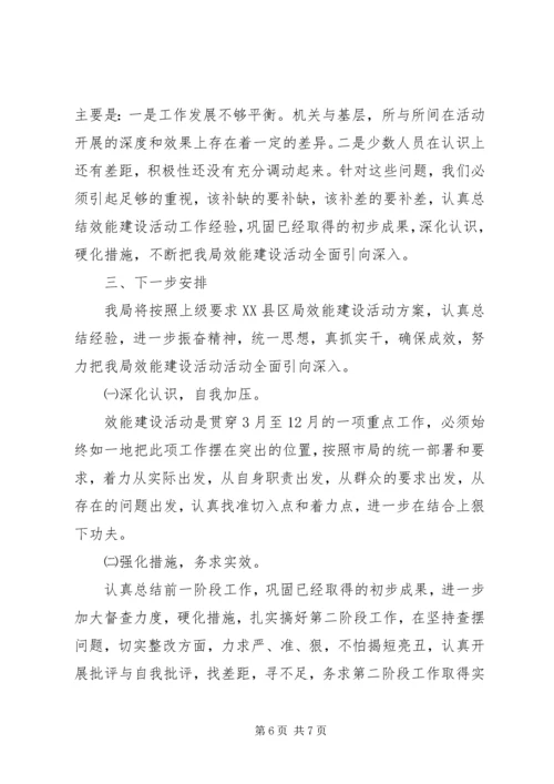 县工商局开展效能建设活动情况汇报 (6).docx