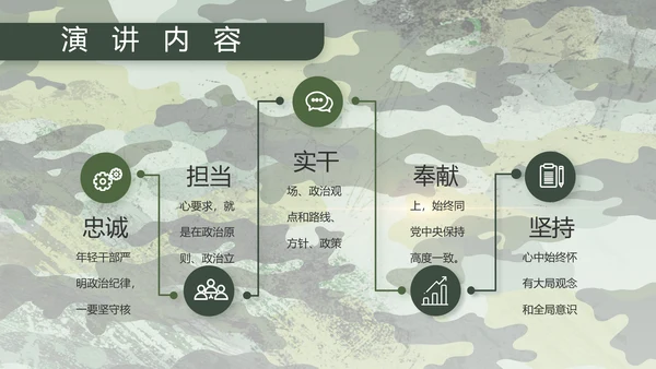 迷彩风八一部队军工作汇报PPT