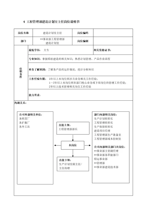 事业部岗位说明书汇编74页