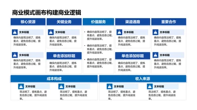 商业模式画布构建商业逻辑-商业模式画布PPT