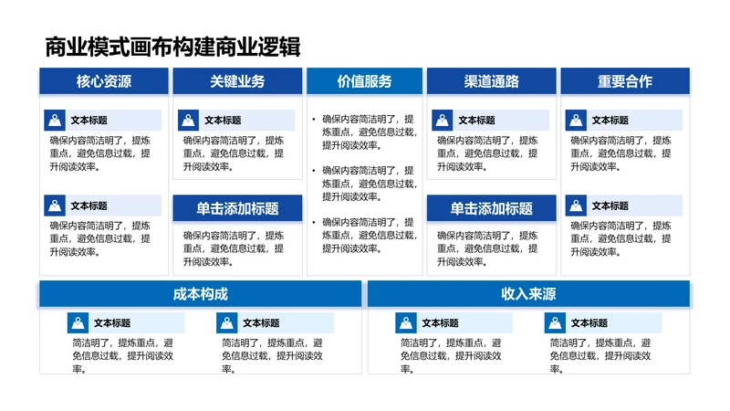 商业模式画布构建商业逻辑-商业模式画布PPT
