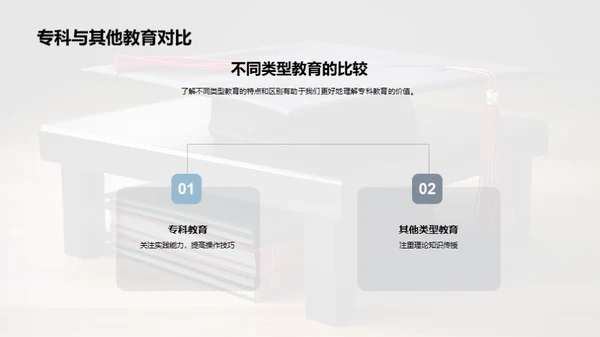 揭秘专科教育