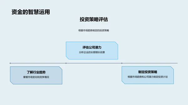 5G技术投资报告PPT模板