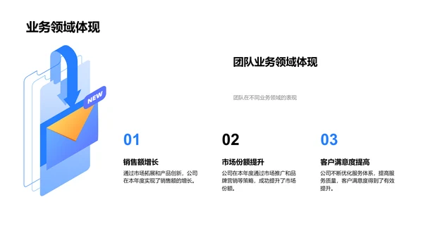 家居团队年度业绩PPT模板