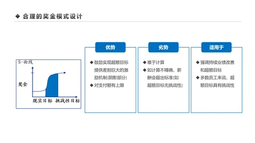 企业营销组织管理与团队建设培训PPT模板