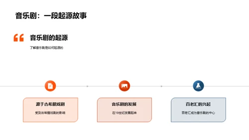 音乐剧世界探索