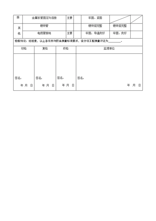 光伏发电项目电缆施工分项分部(子分部)工程质量验收表格