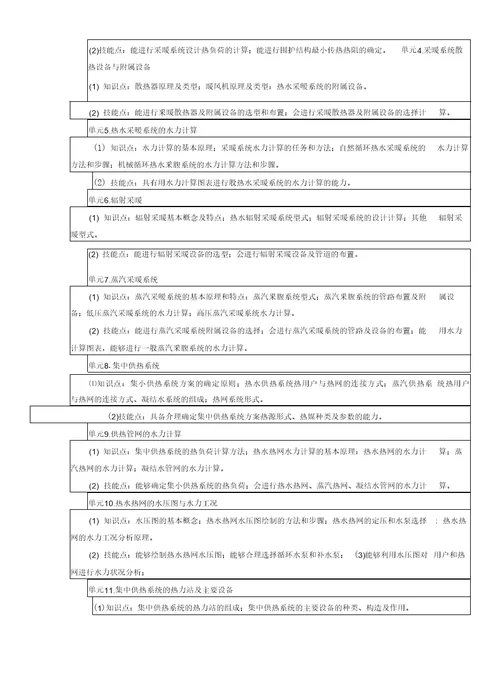 供热通风与空调工程技术专业教学基本要求