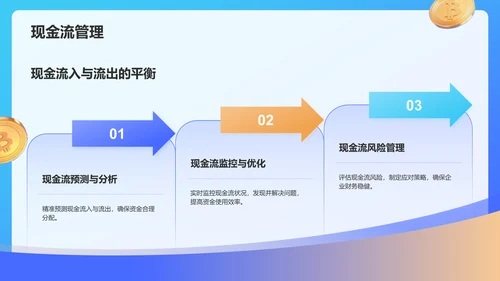 蓝色3D风财务金融工作计划模板PPT模板