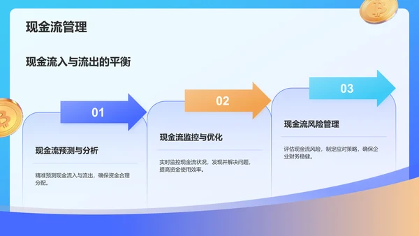 蓝色3D风财务金融工作计划模板PPT模板