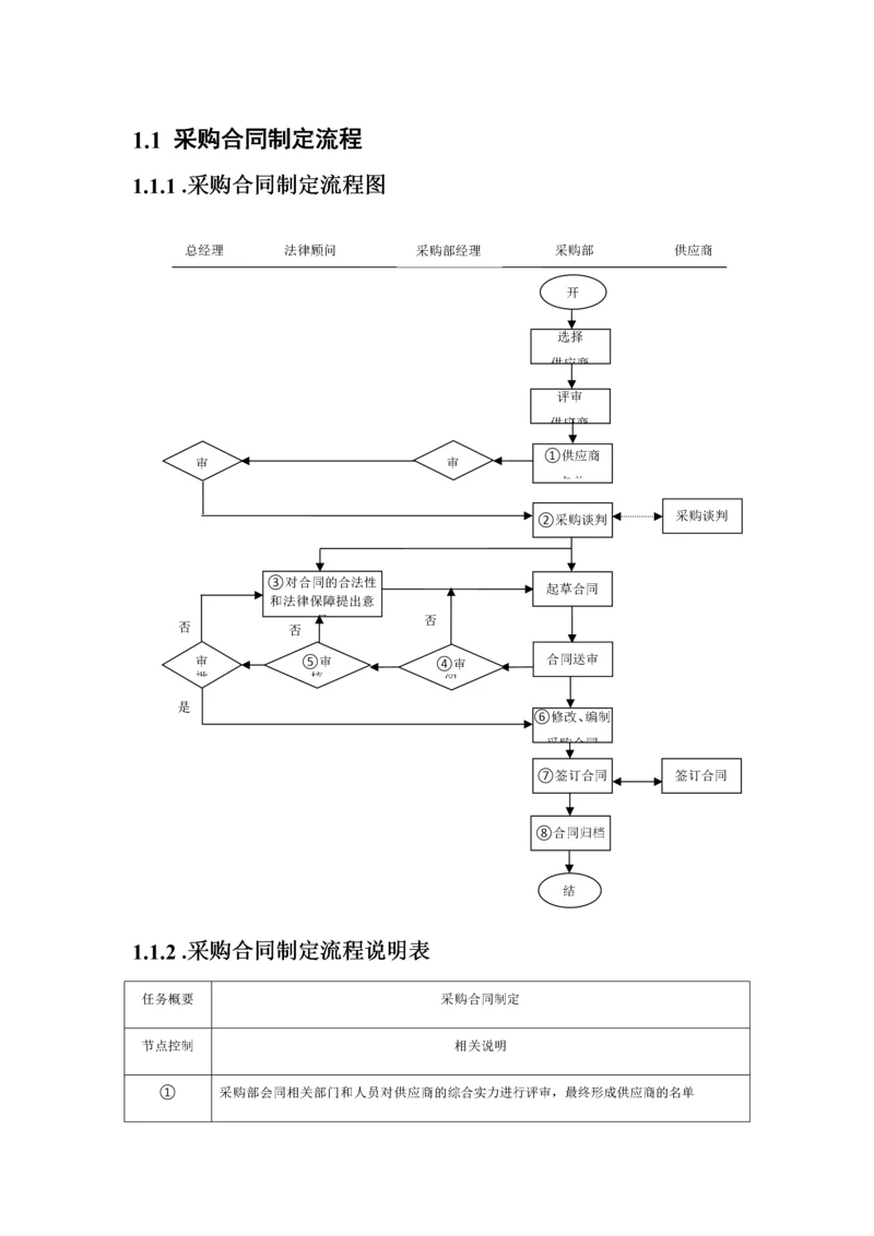 01-【案例】-采购合同制定流程.docx