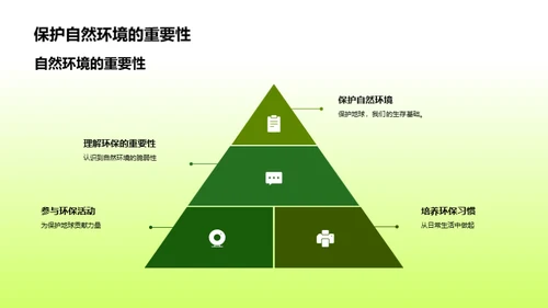 环保行动：自然守护者的使命