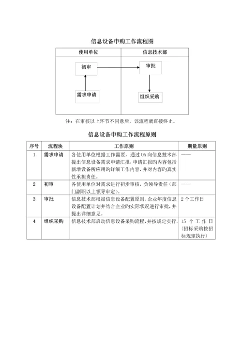 信息类设备资产管理制度.docx