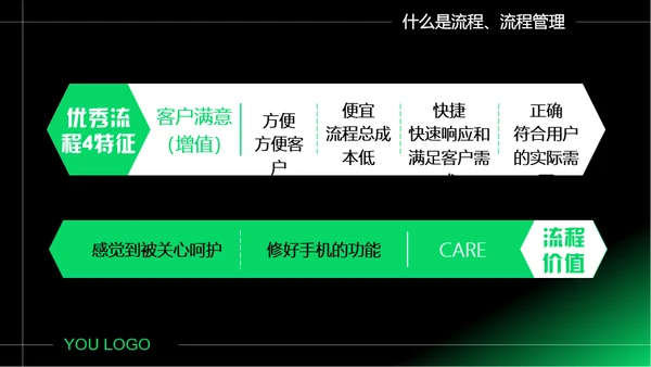 企业如何做好流程管理通用PPT模板