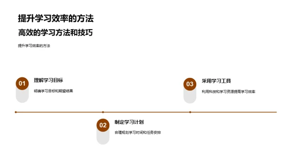 掌握学习高效之道