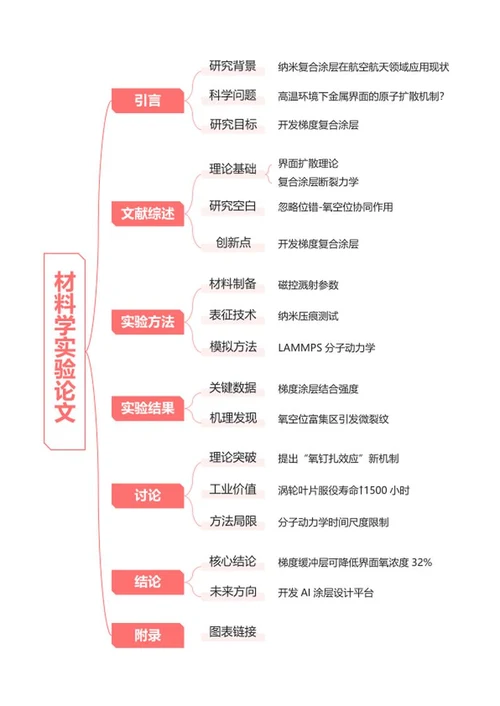 论文-博士论文粉红word模板