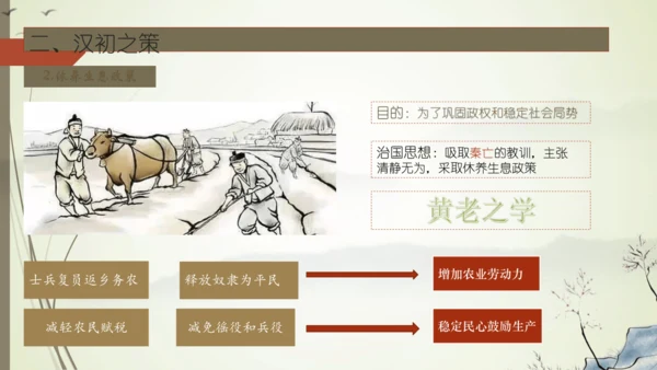 义务教育七年级历史上册2024年版第11课西汉建立和“文景之治”【课件】