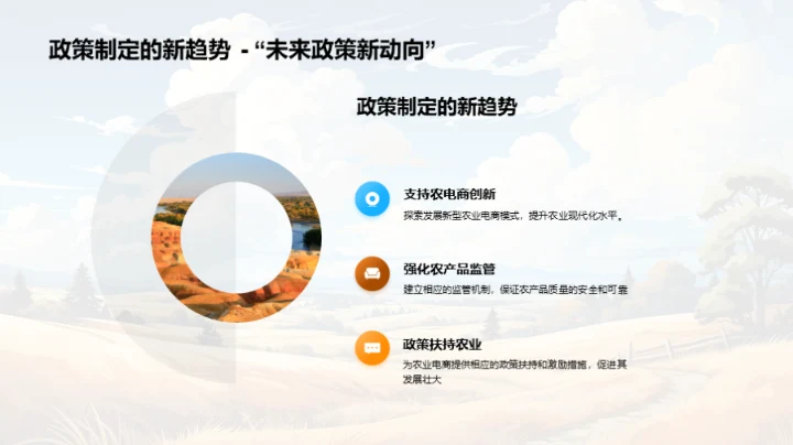 农业互联网化转型