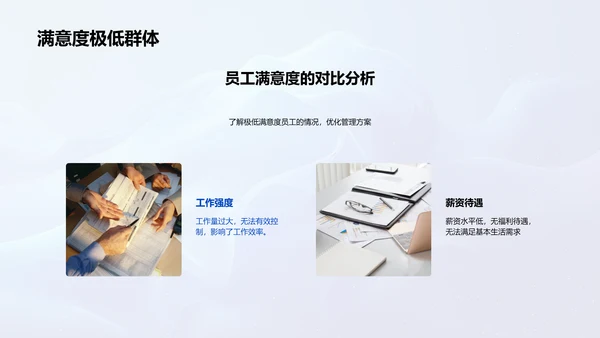 员工满意度报告PPT模板