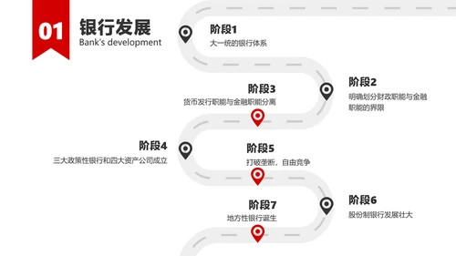 红白色简约风金融银行产品培训