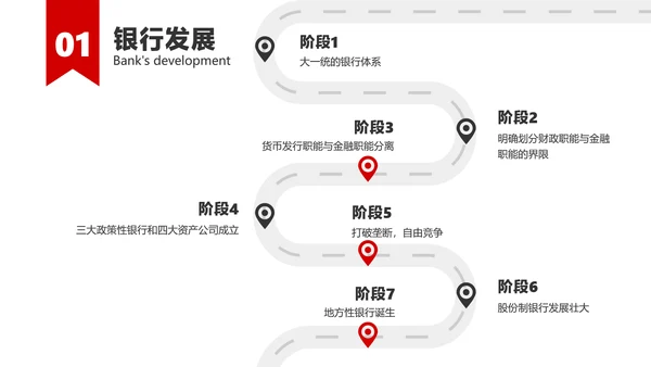 红白色简约风金融银行产品培训