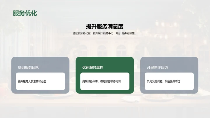 餐厅顾客消费分析