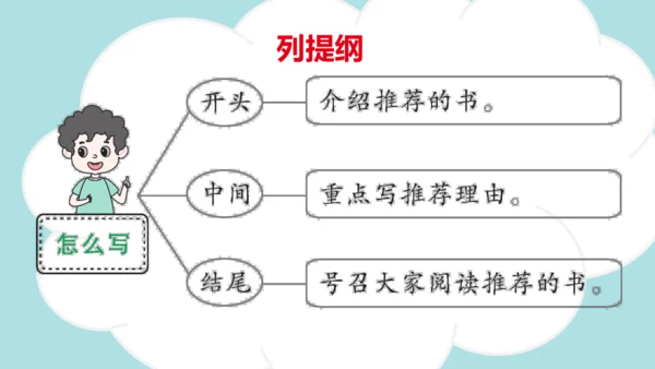 统编版语文五年级上册 第八单元  习作：推荐一本书   课件