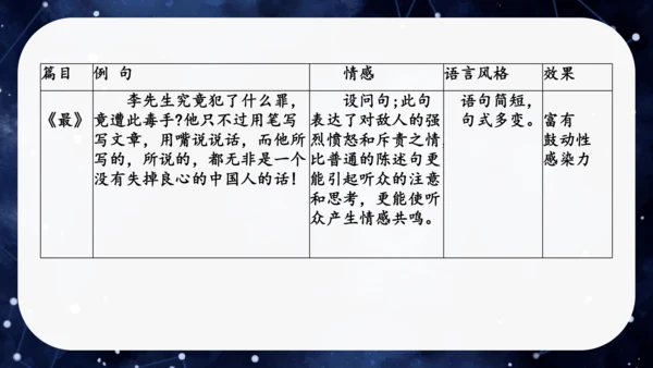 八年级语文下册第四单元任务一：学习演讲词（公开课）课件(共46张PPT)