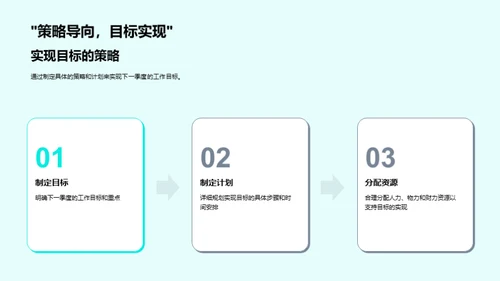 金融团队季度总结