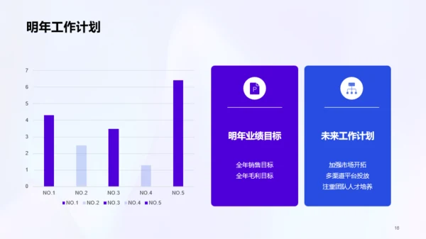 蓝色销售年度工作总结PPT