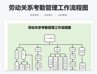 劳动关系考勤管理工作流程图