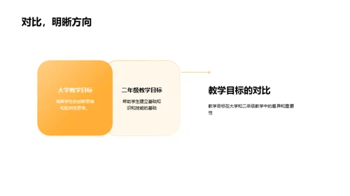 教学差异与跨学科实施