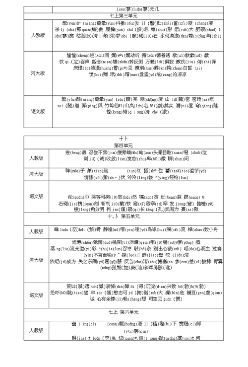 河北省2018中考语文1七至九年级重点字音字形复习检测