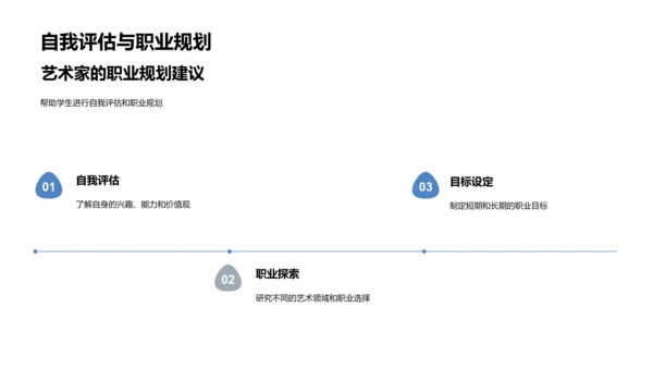 艺术家职业规划讲座PPT模板