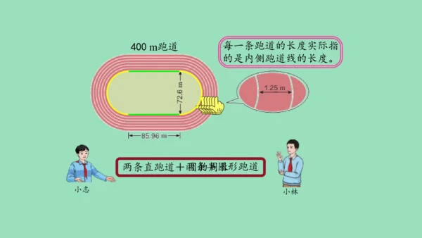 （2023秋新插图）人教版六年级数学上册  确定起跑线（课件）