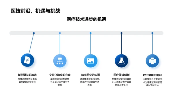 探索生物医疗化学