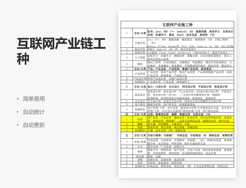 互联网产业链工种