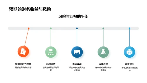 智慧城市的构建与投资