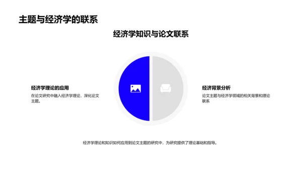 经济论文答辩PPT模板