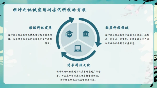 古代数学家祖冲之通用PPT模板