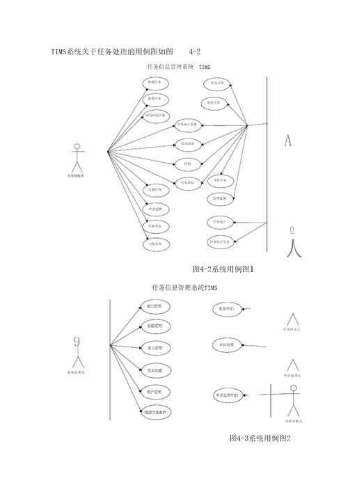 任务信息管理系统需求分析说明书案例参考样本