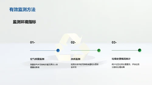 环保公益活动的推广与宣传