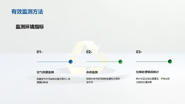 环保公益活动的推广与宣传