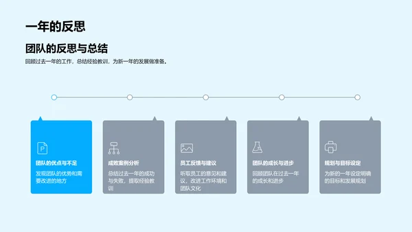 团队卓越之旅