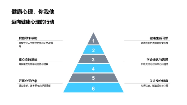 青少年心理健康之道