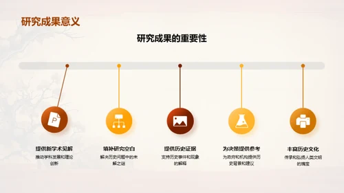 答辩全攻略