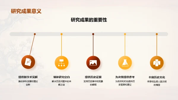 答辩全攻略