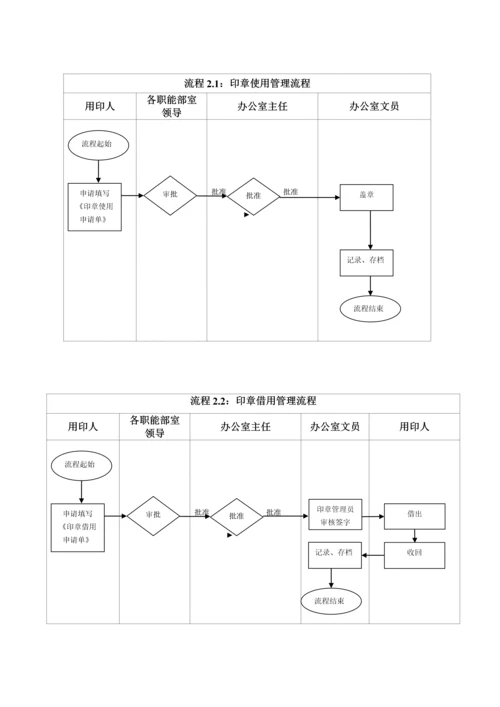 办公室工作标准流程精编.docx