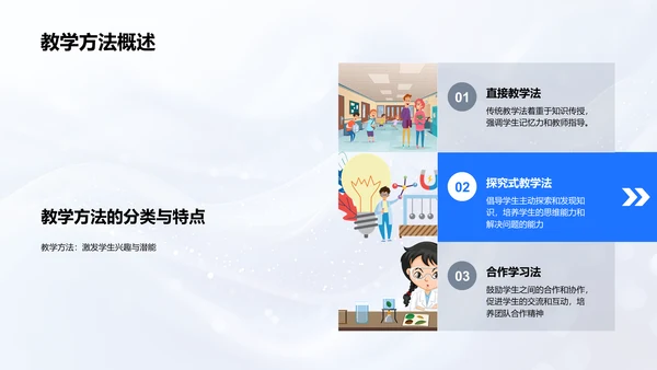 教学成果汇报